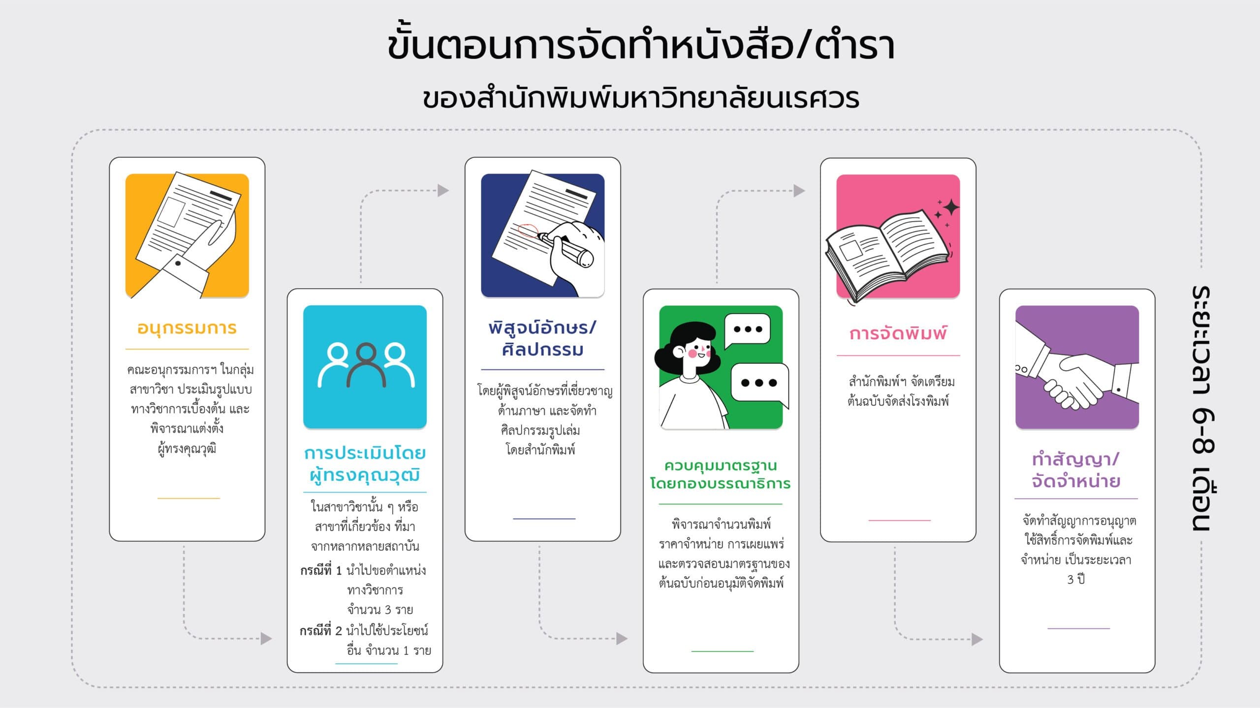 การควบคุมคุณภาพ