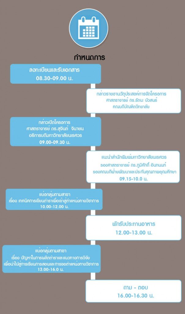 timeline_29-5-57