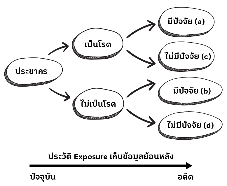 การระบาด