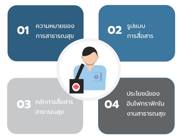 อินโฟกราฟิก