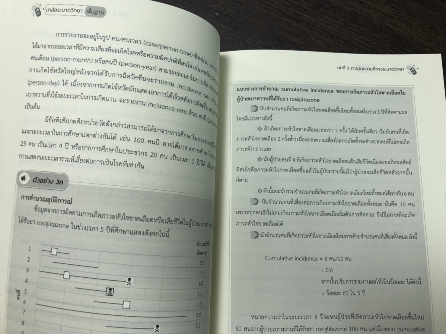 เภสัชระบาดวิทยา (Pharmacoepidemiology)