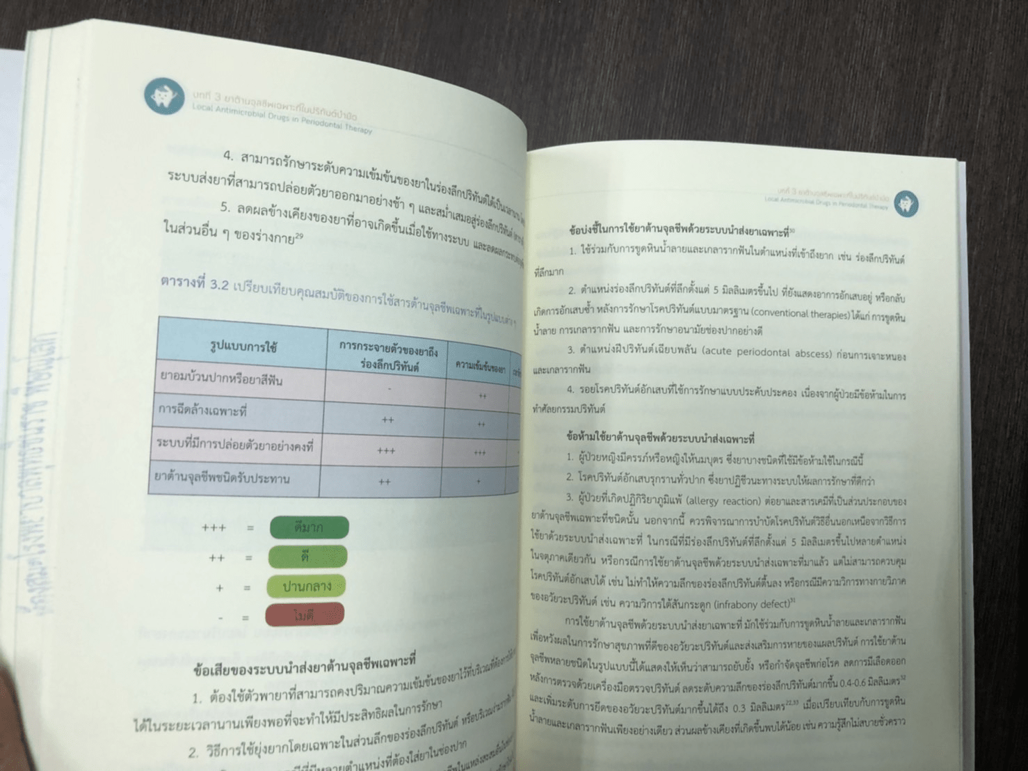 ปริทันต์