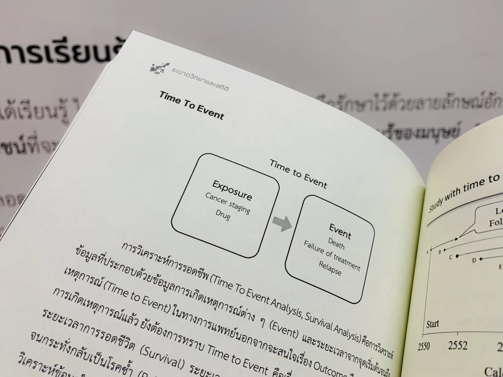 ระบาดวิทยา