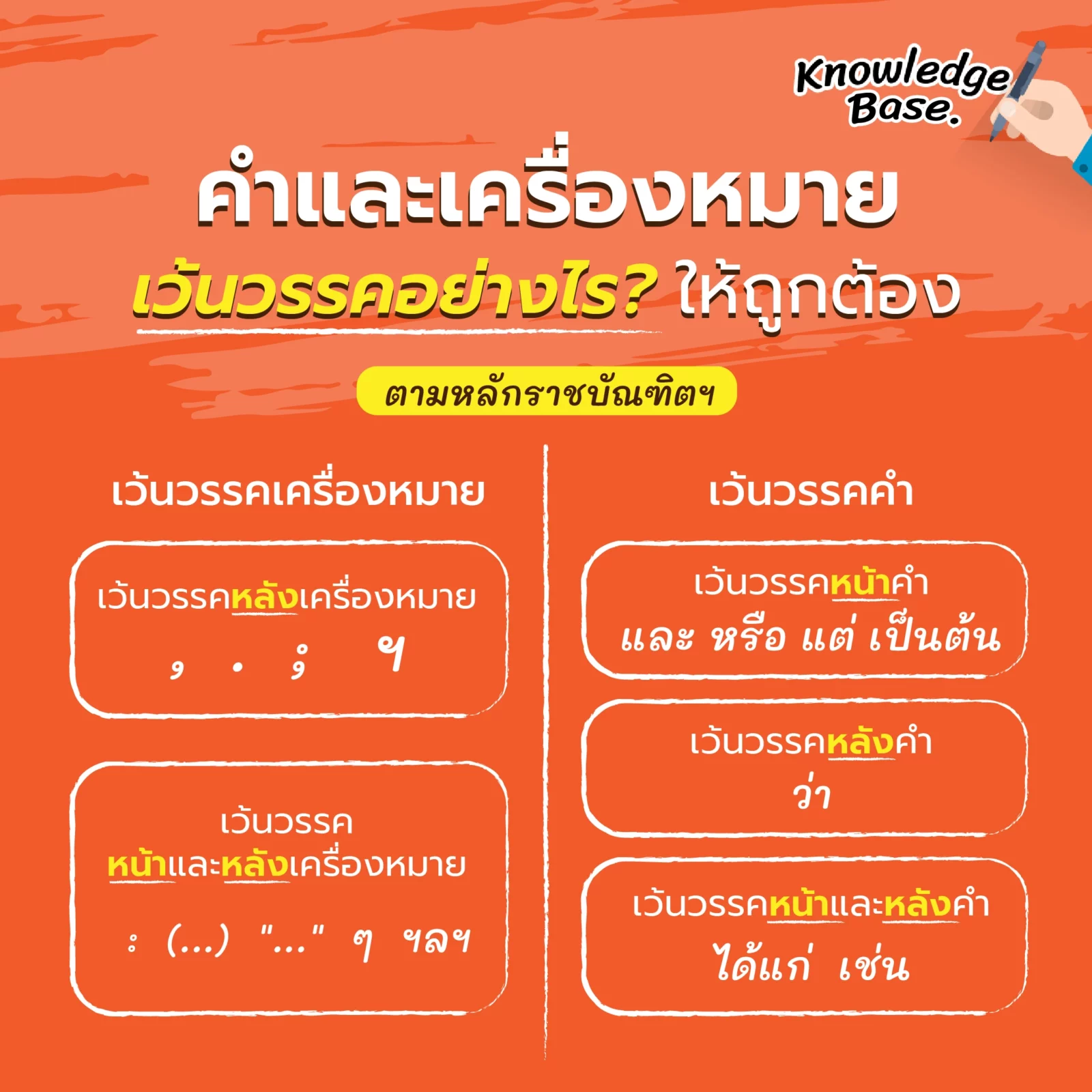 การเว้นวรรคเครื่องหมายและคำ