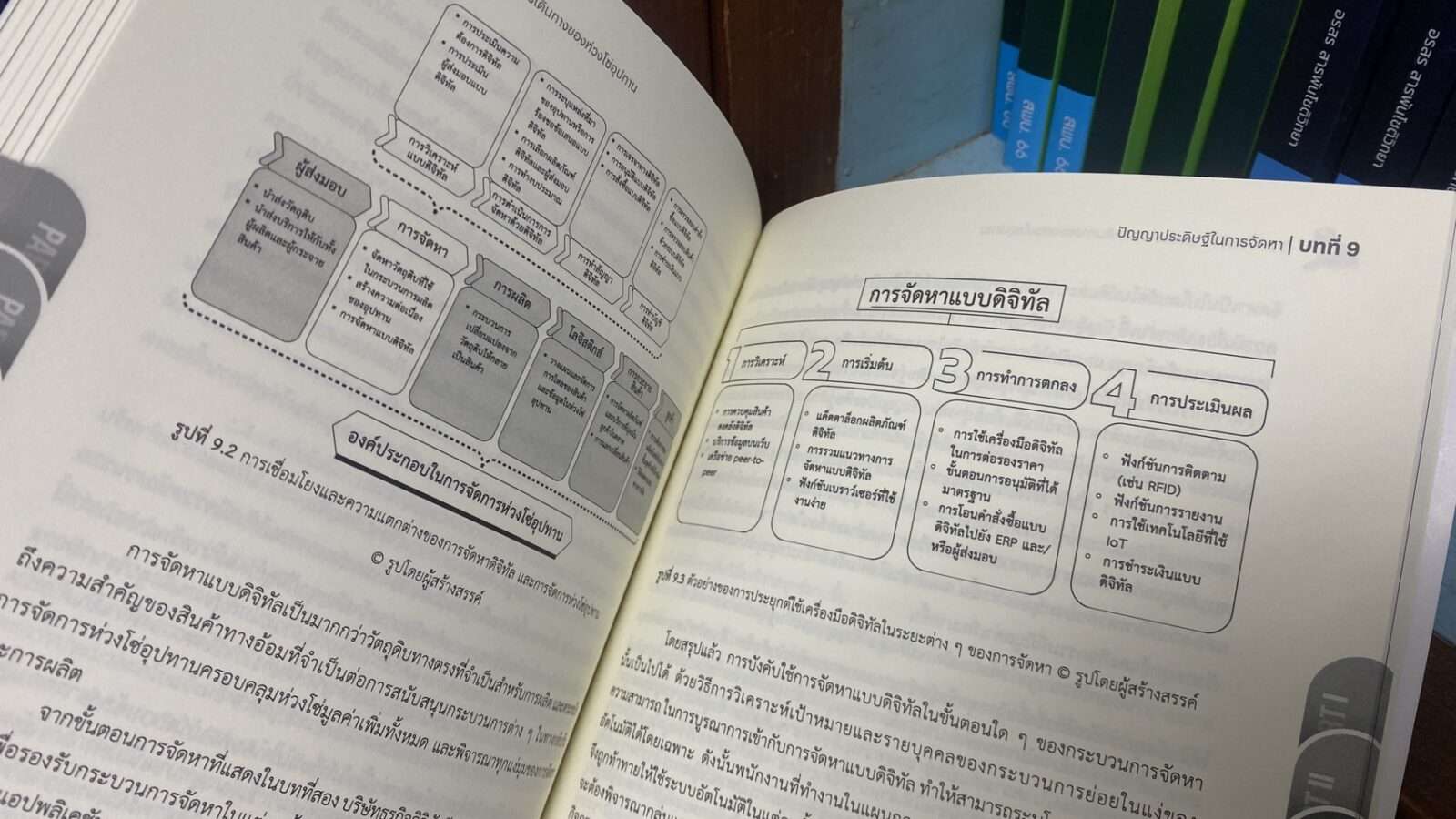 การจัดหา