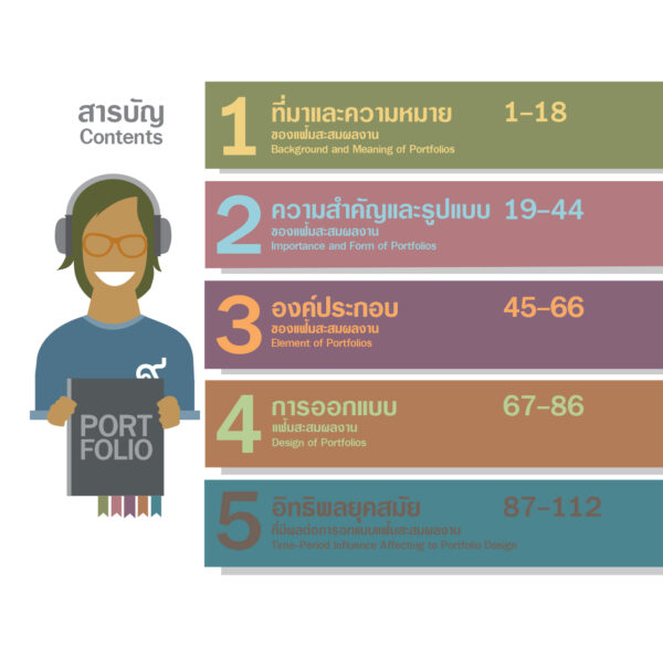 ออกแบบแฟ้มสะสมผลงานอย่างไร How to design Portfolios - Image 7