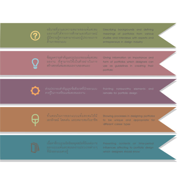 ออกแบบแฟ้มสะสมผลงานอย่างไร How to design Portfolios - Image 8