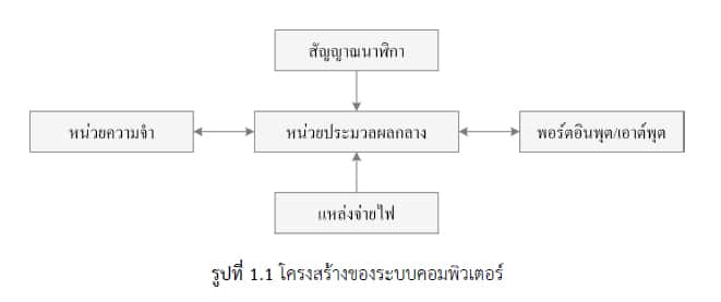 ไมโครคอนโทรลเลอร์