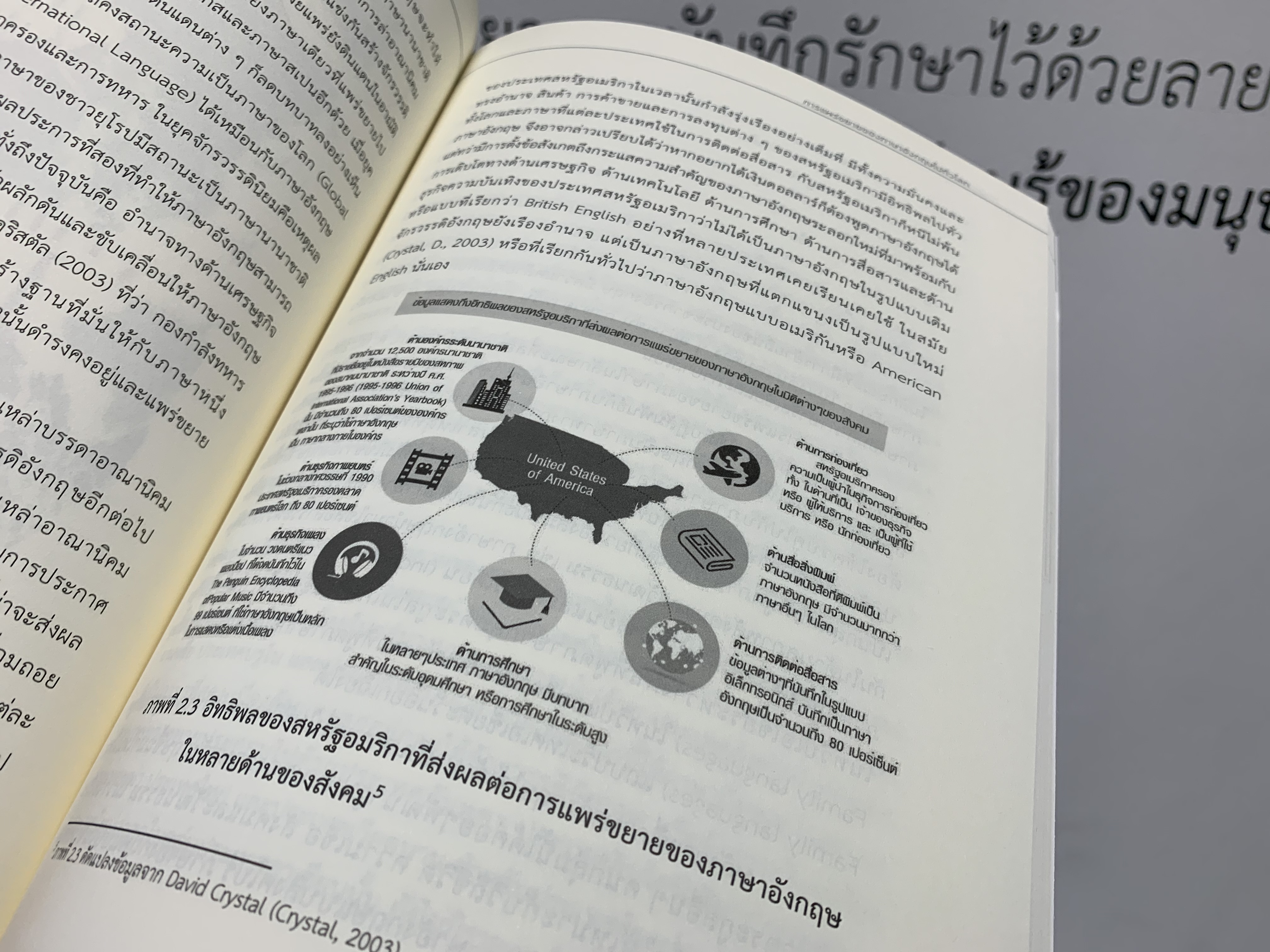 อิทธิพลของภาษาต่างประเทศ-06