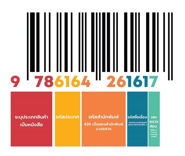 ISBN คือ