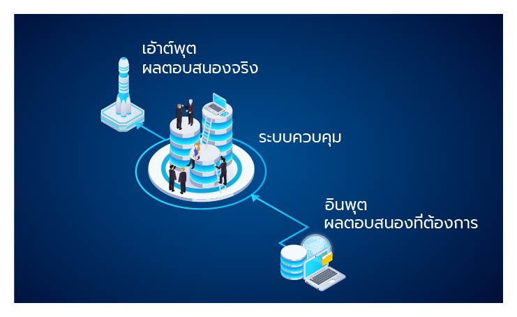 ระบบควบคุม