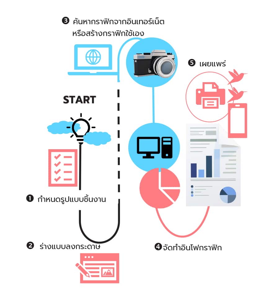 อินโฟกราฟิก