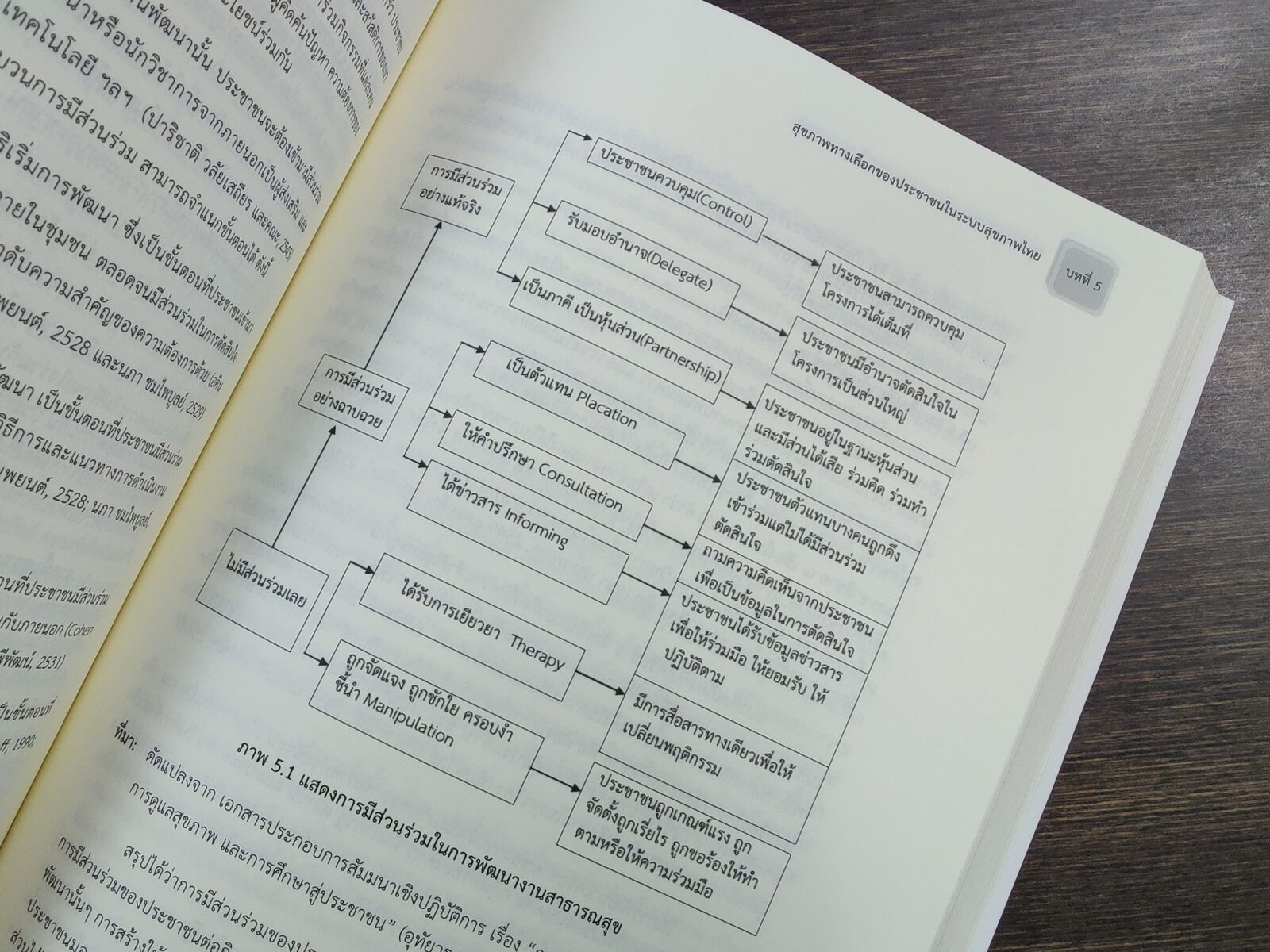สังคมวิทยาการ-สาธารณสุข