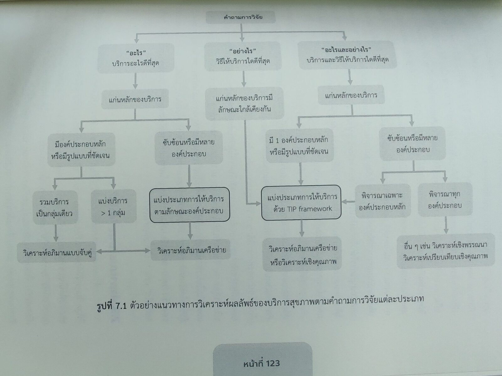 หลักฐานเชิงประจักษ์