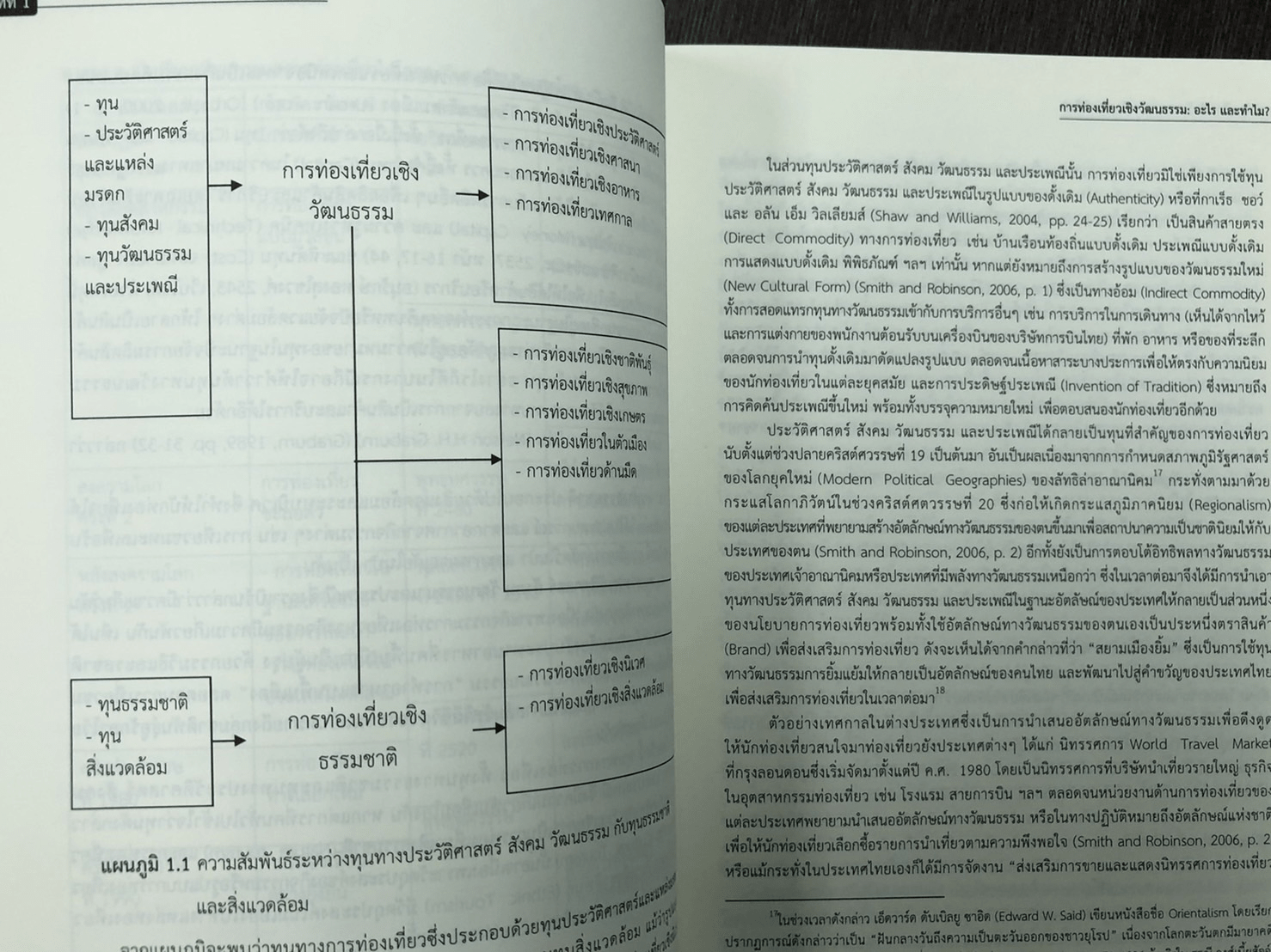การท่องเที่ยวเชิงวัฒนธรรม