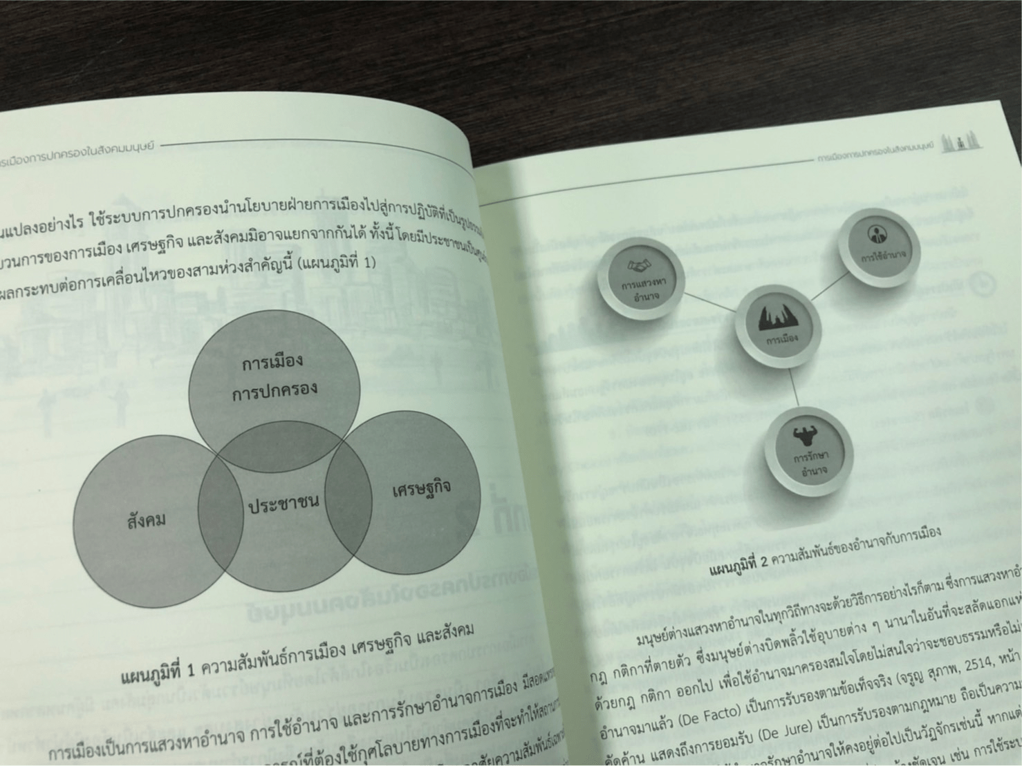 การเมือง เศรษฐกิจ และสังคม