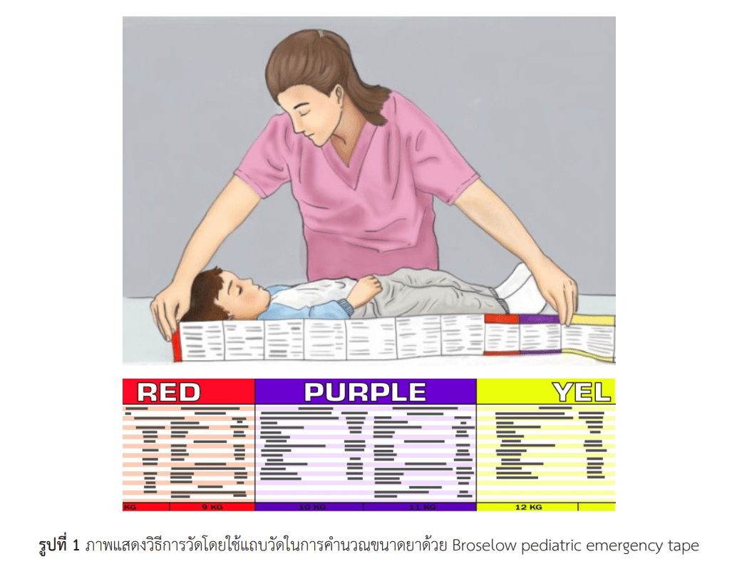 การทำ CPR