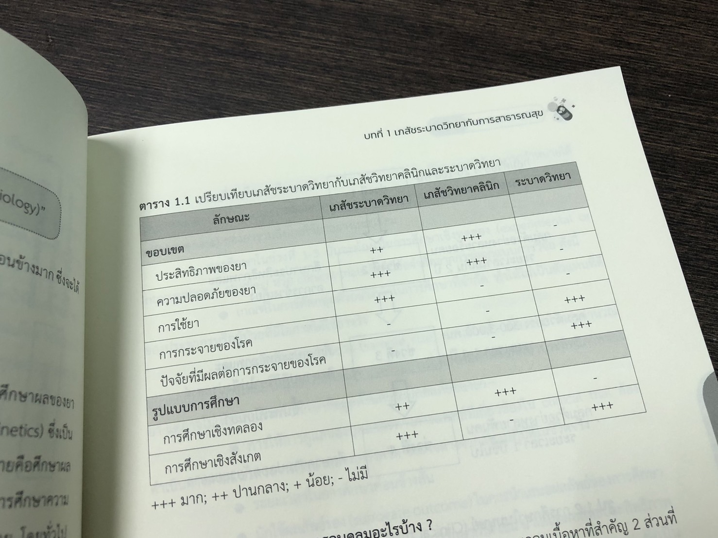เภสัชระบาดวิทยา (Pharmacoepidemiology)