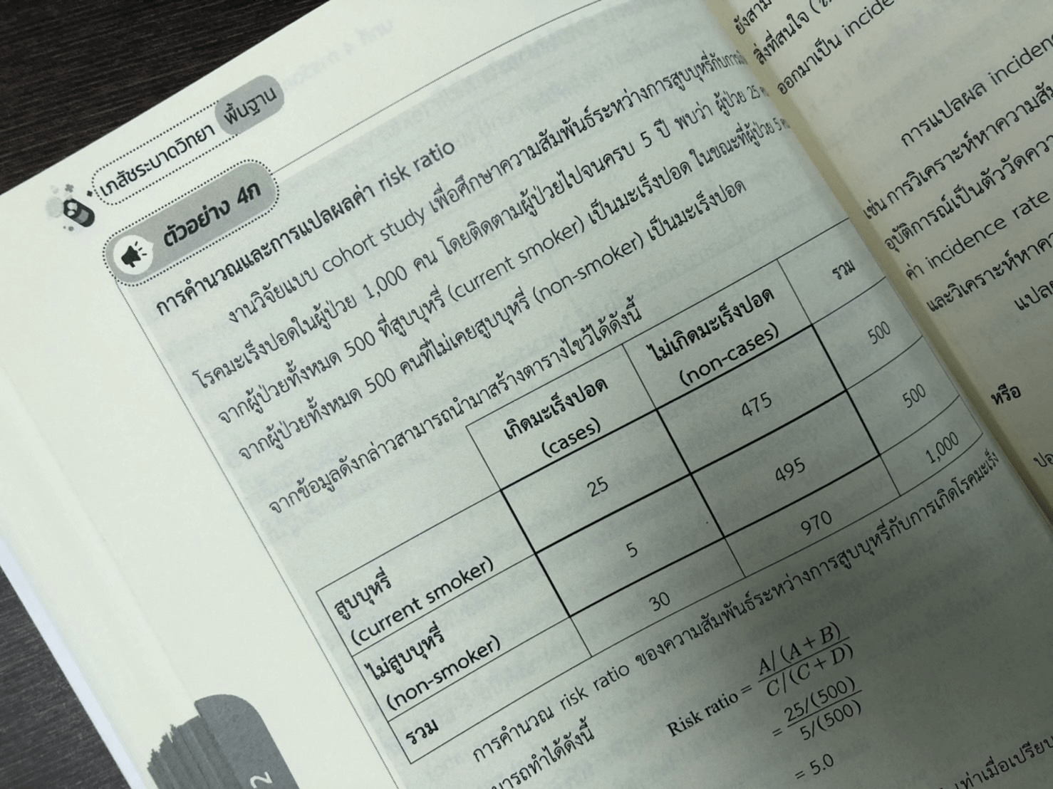 เภสัชระบาดวิทยา (Pharmacoepidemiology)