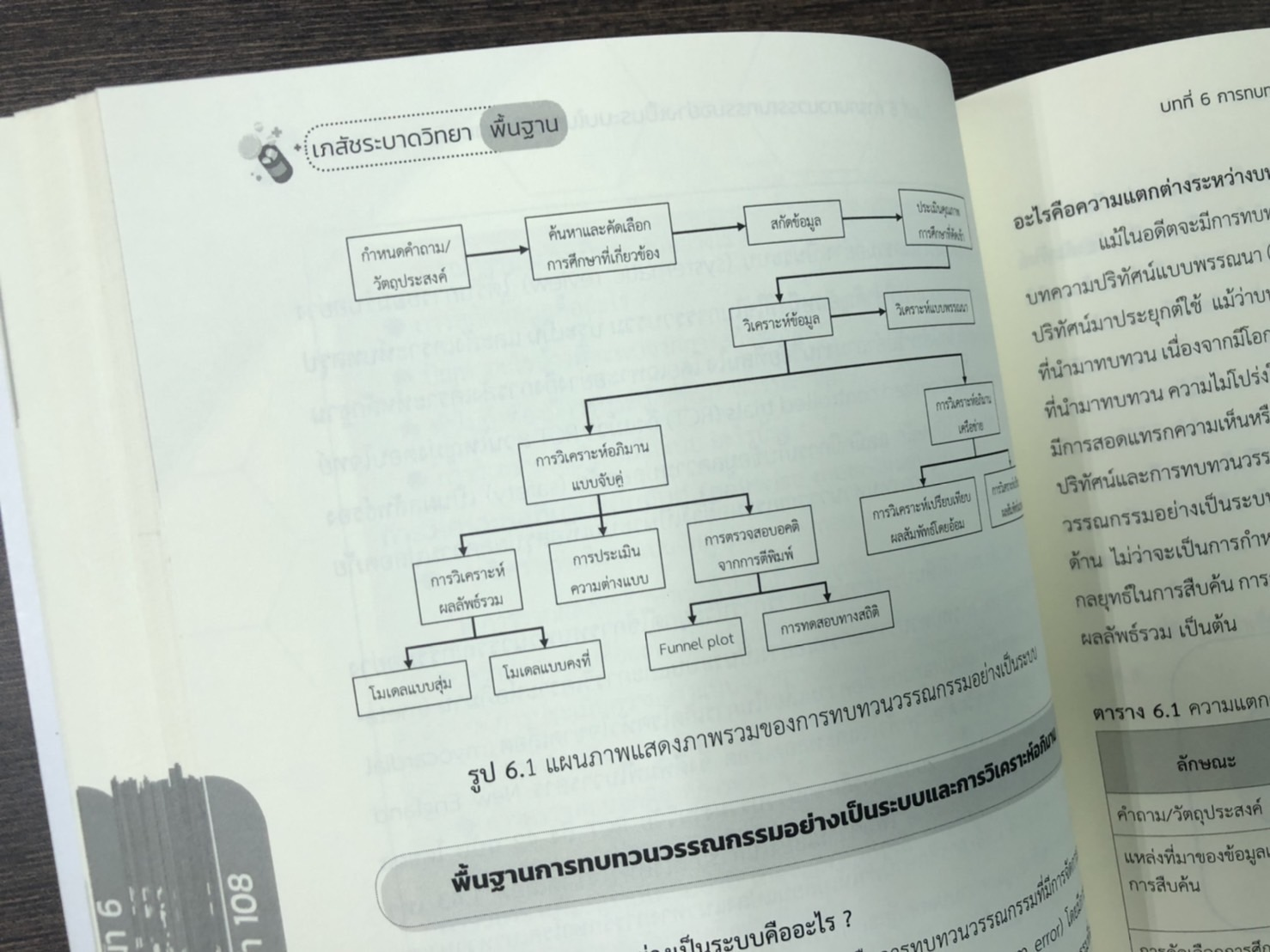 เภสัชระบาดวิทยา (Pharmacoepidemiology)