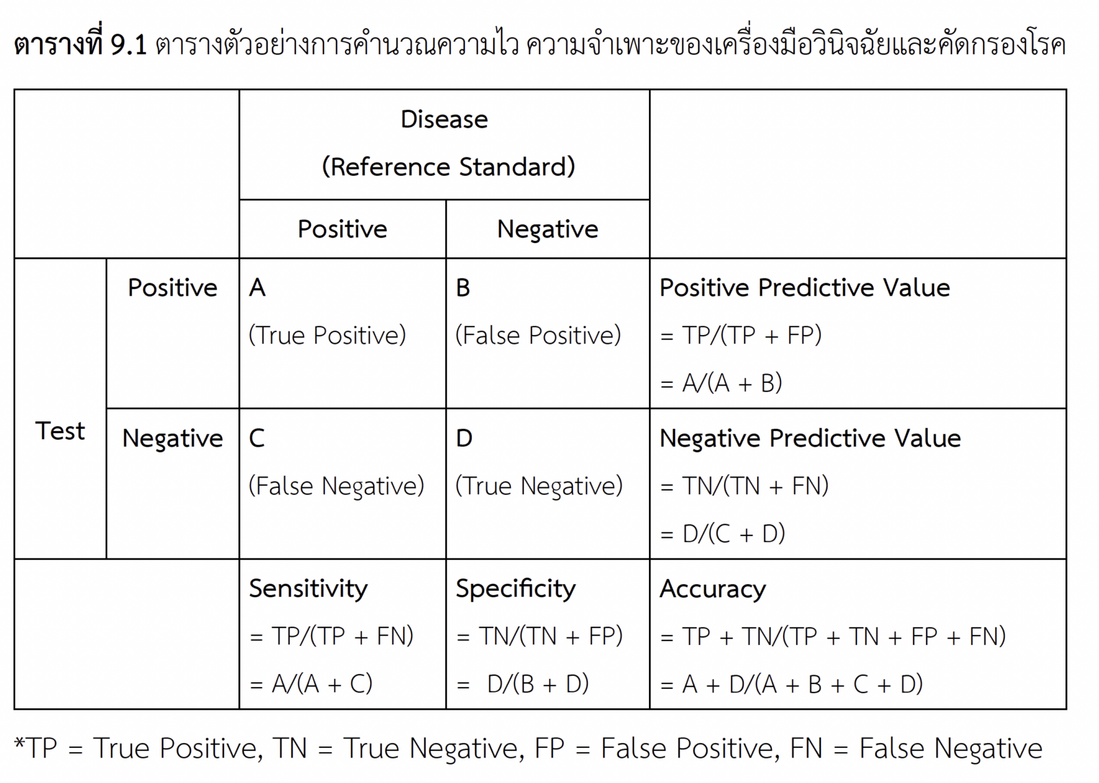 ระบาดวิทยา