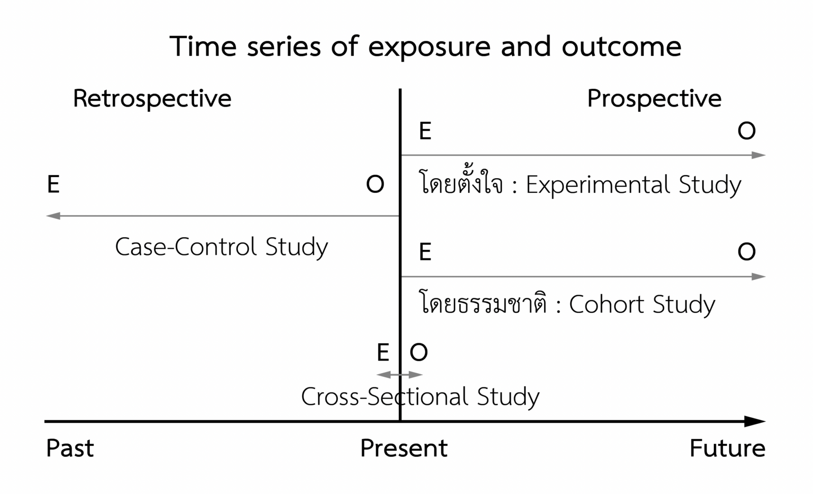 ระบาดวิทยา