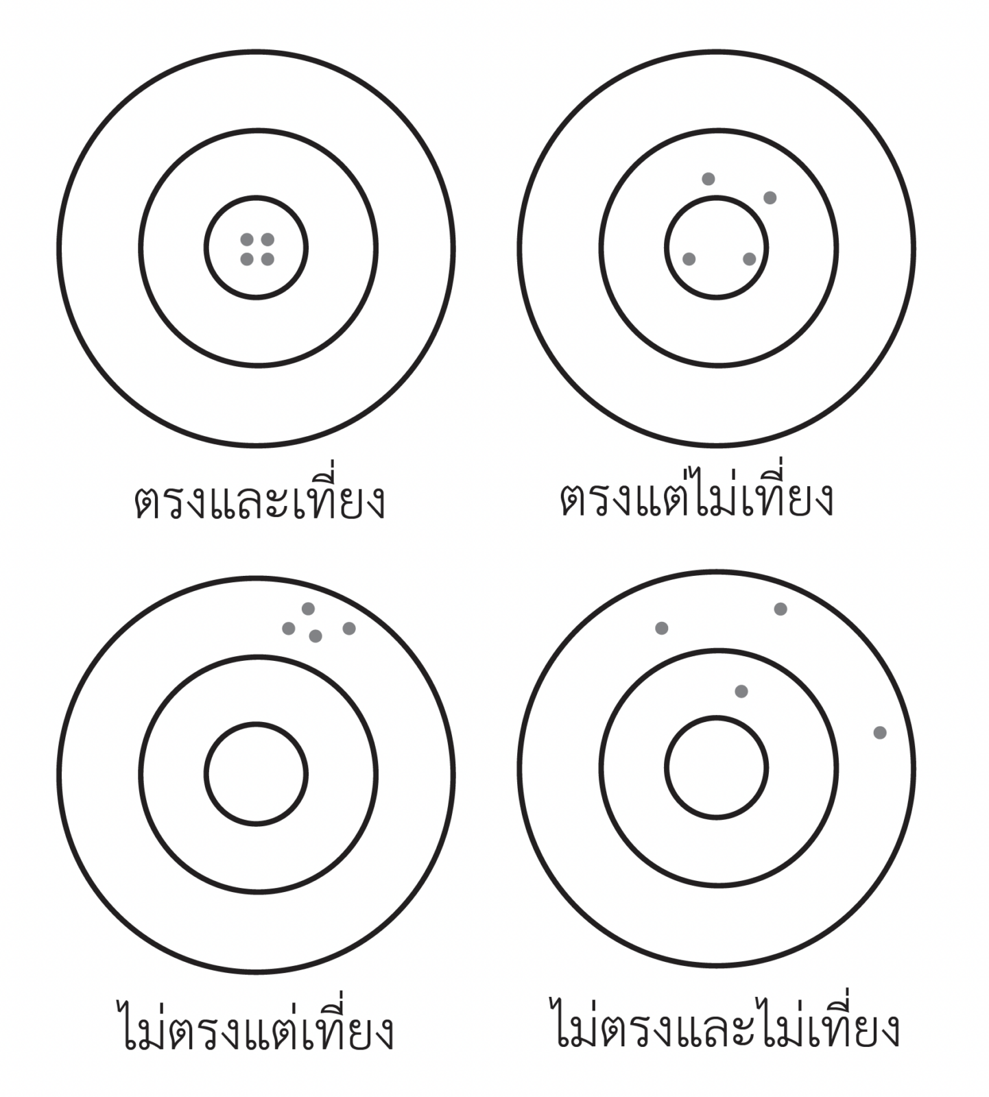 ระบาดวิทยา