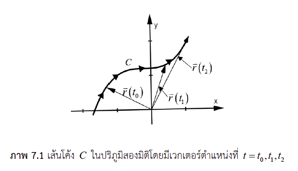 แคลคูลัส