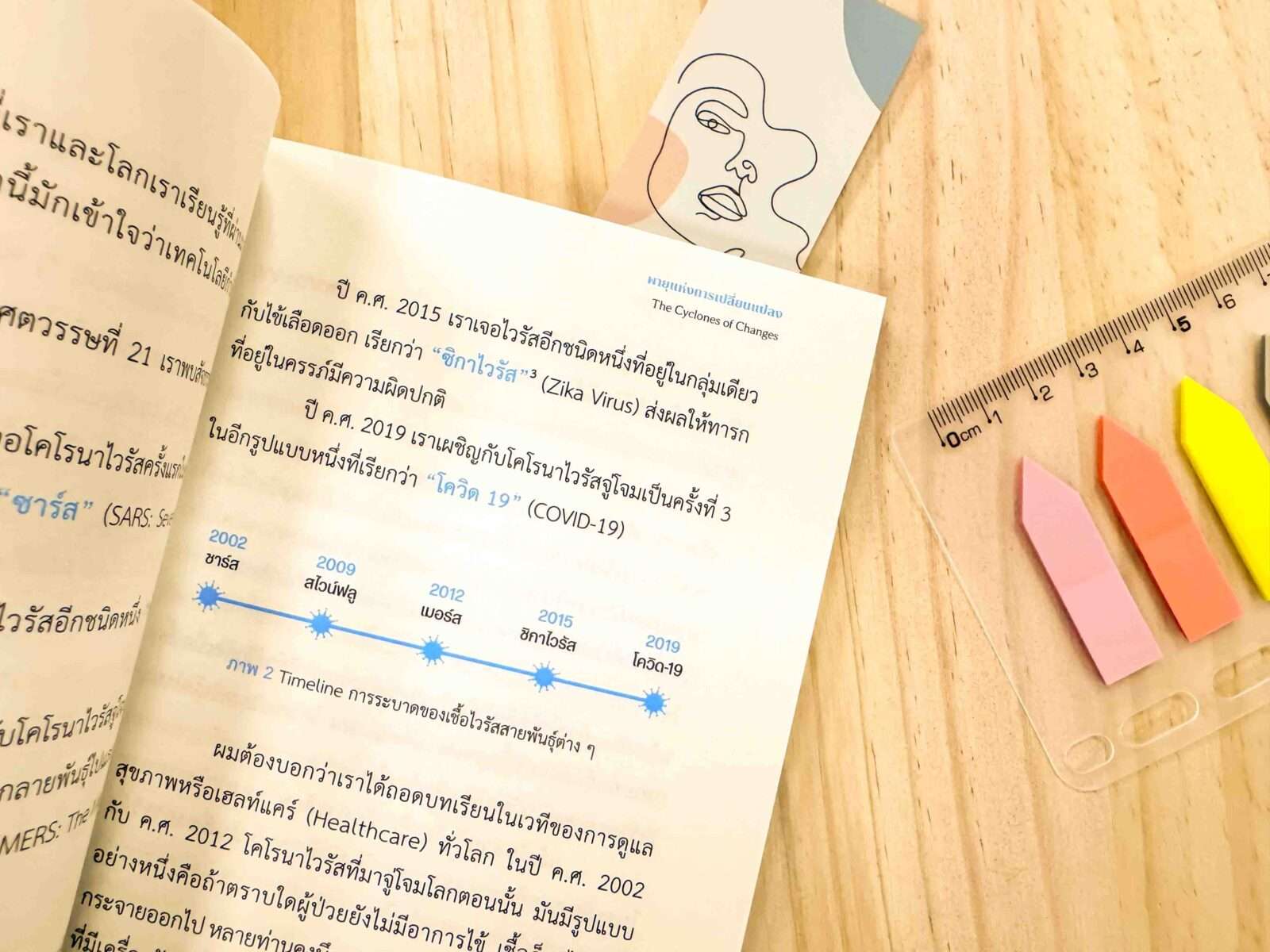 พายุแห่งการเปลี่ยนแปลง
